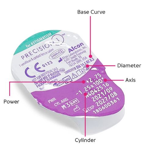 PRECISION1 for Astigmatism